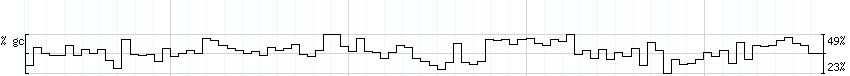 DNA/GC_Content detail