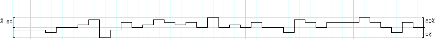 DNA/GC_Content detail