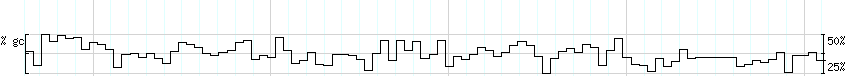 DNA/GC_Content detail