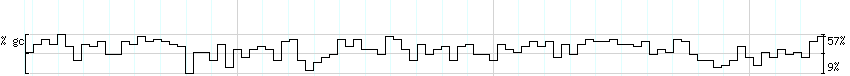 DNA/GC_Content detail