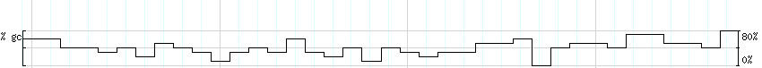 DNA/GC_Content detail