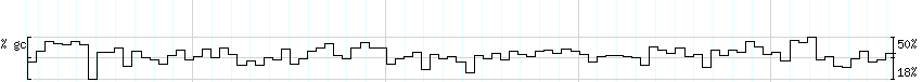 DNA/GC_Content detail