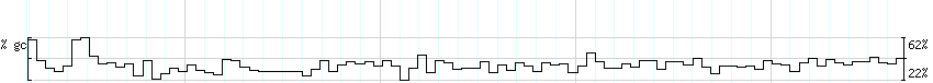 DNA/GC_Content detail