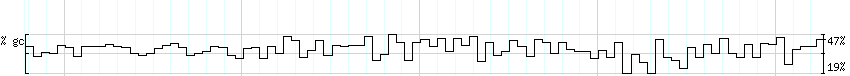 DNA/GC_Content detail