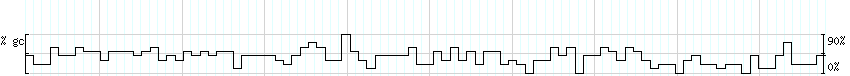 DNA/GC_Content detail