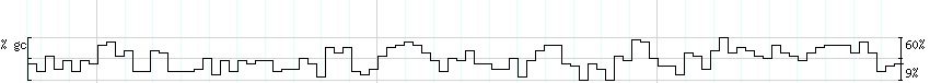 DNA/GC_Content detail