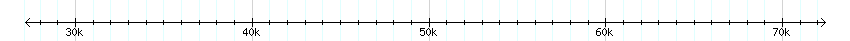 __scale__ detail