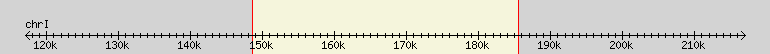 __scale__ region