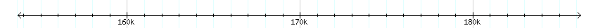 __scale__ detail