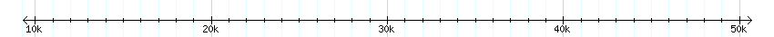 __scale__ detail