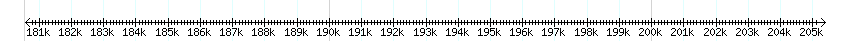 __scale__ detail