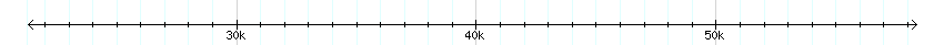 __scale__ detail