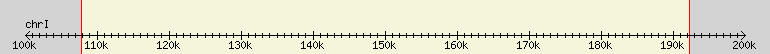 __scale__ region