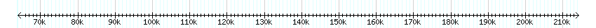 __scale__ detail