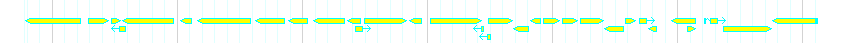 Genes detail