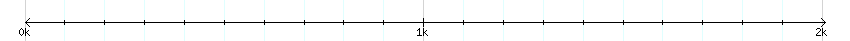 __scale__ detail