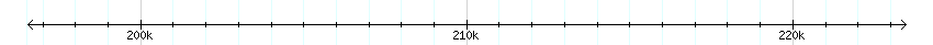 __scale__ detail