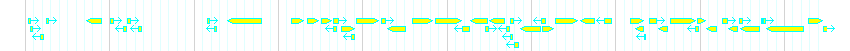 Genes detail