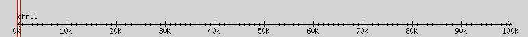 __scale__ region