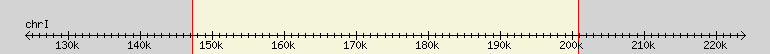 __scale__ region