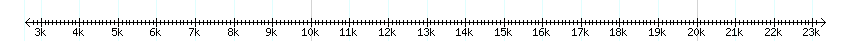 __scale__ detail