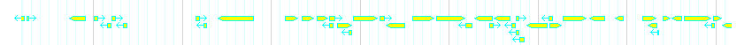 Genes detail