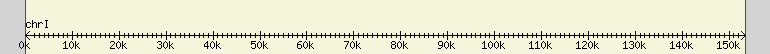 __scale__ region