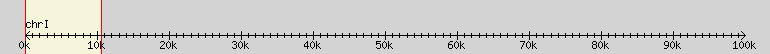 __scale__ region