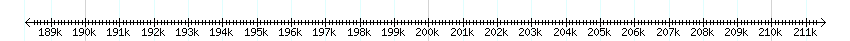 __scale__ detail