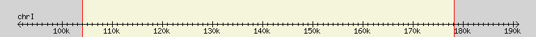 __scale__ region