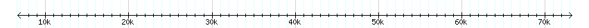 __scale__ detail