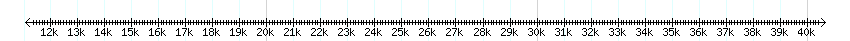 __scale__ detail