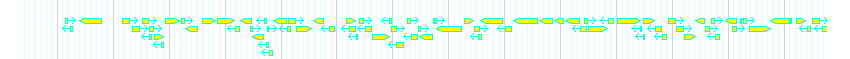 Genes detail