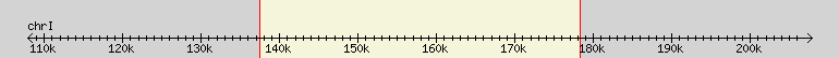 __scale__ region
