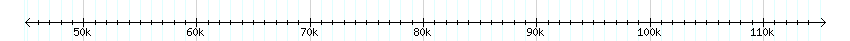 __scale__ detail