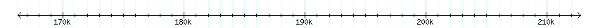 __scale__ detail