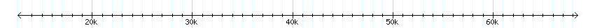 __scale__ detail
