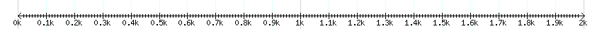 __scale__ detail