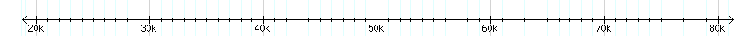 __scale__ detail