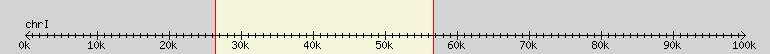 __scale__ region