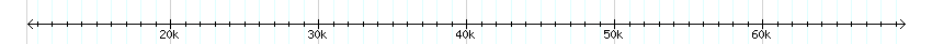 __scale__ detail
