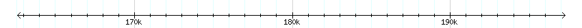 __scale__ detail