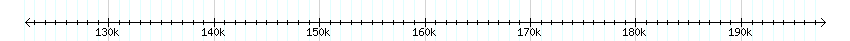 __scale__ detail