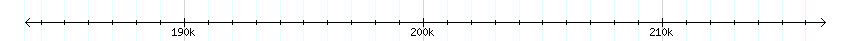 __scale__ detail