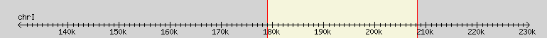 __scale__ region