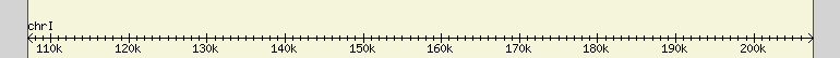 __scale__ region