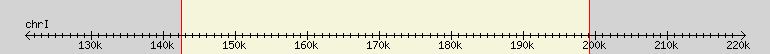 __scale__ region