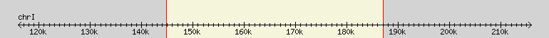 __scale__ region