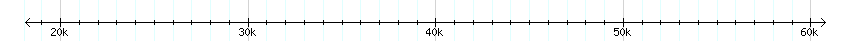 __scale__ detail