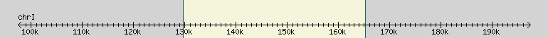 __scale__ region